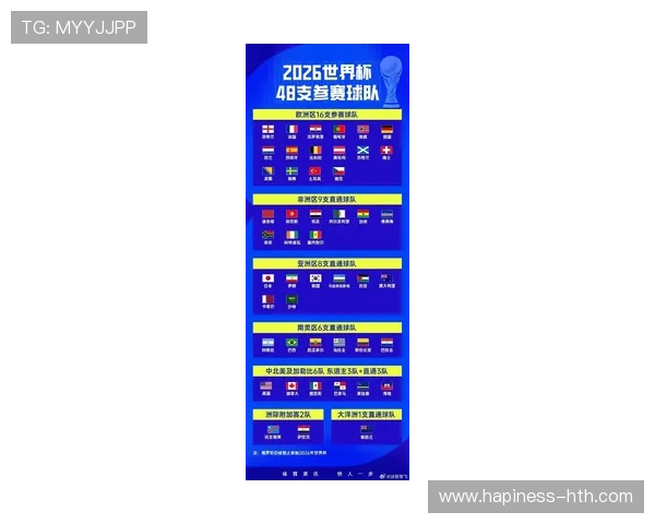 2026世界杯最新小组赛对阵图全览与赛程分析
